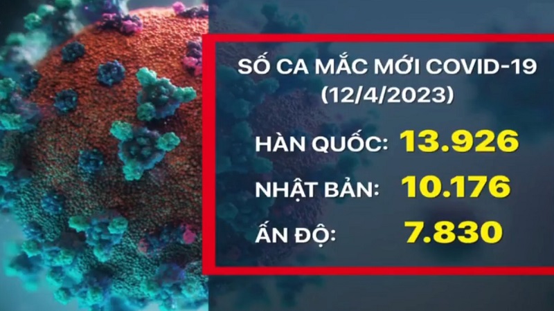 Số ca nhiễm mới COVID-19 tăng nhanh, nguy cơ dịch bùng phát trở lại - Ảnh 2.