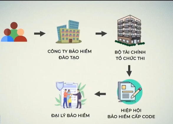 Siết hoạt động tư vấn, lành mạnh hóa thị trường bảo hiểm nhân thọ - Ảnh 2.