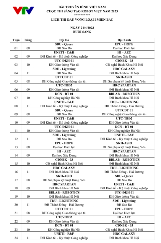Cập nhật lịch thi đấu vòng 1 Robocon Việt Nam 2023 khu vực phía Bắc - Ảnh 4.