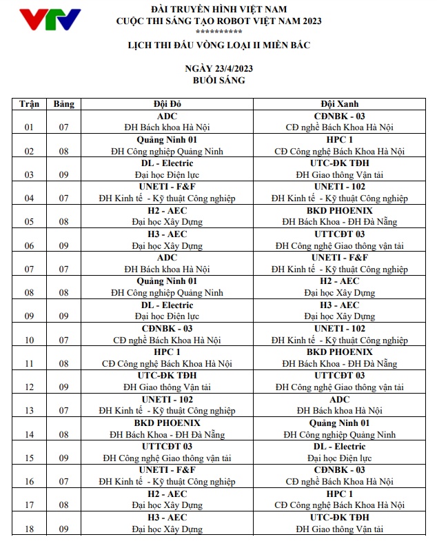 Cập nhật vòng loại 2 Robocon Việt Nam 2023 khu vực phía Bắc - Ảnh 4.