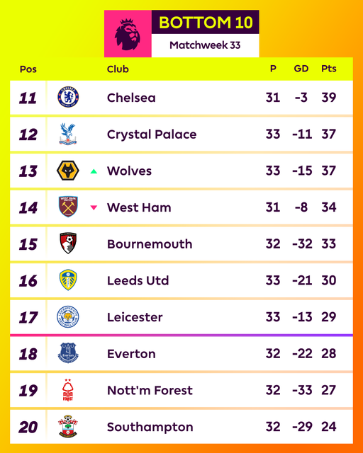 Leeds United và Leicester City chia điểm kịch tính - Ảnh 4.