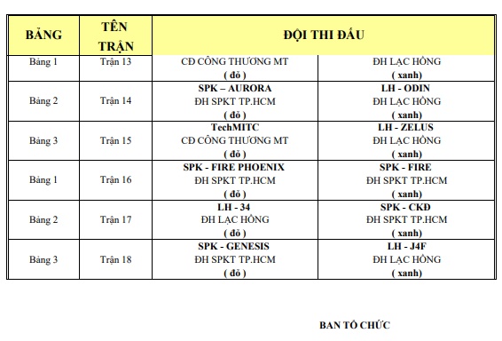 Cập nhật lịch thi đấu vòng loại 1 Robocon Việt Nam 2023 khu vực phía Nam - Ảnh 2.