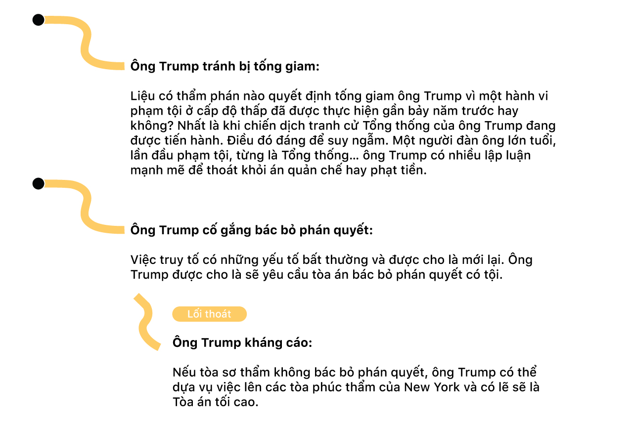 Donald Trump: 5 cuộc điều tra lớn và hàng tá cách để thoát tội - Ảnh 8.