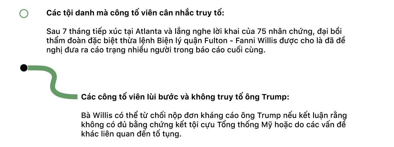 Donald Trump: 5 cuộc điều tra lớn và hàng tá cách để thoát tội - Ảnh 35.