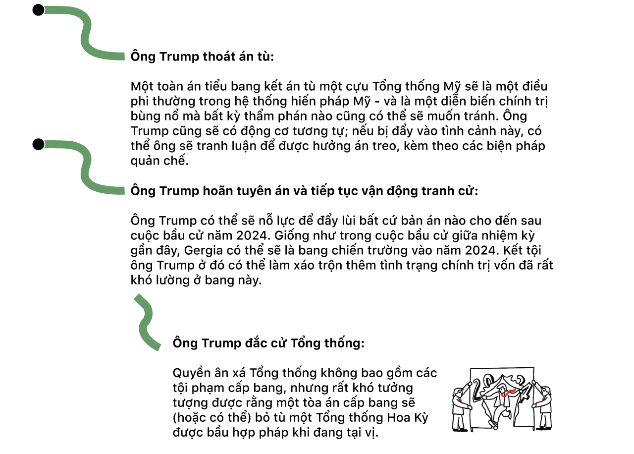 Donald Trump: 5 cuộc điều tra lớn và hàng tá cách để thoát tội - Ảnh 41.