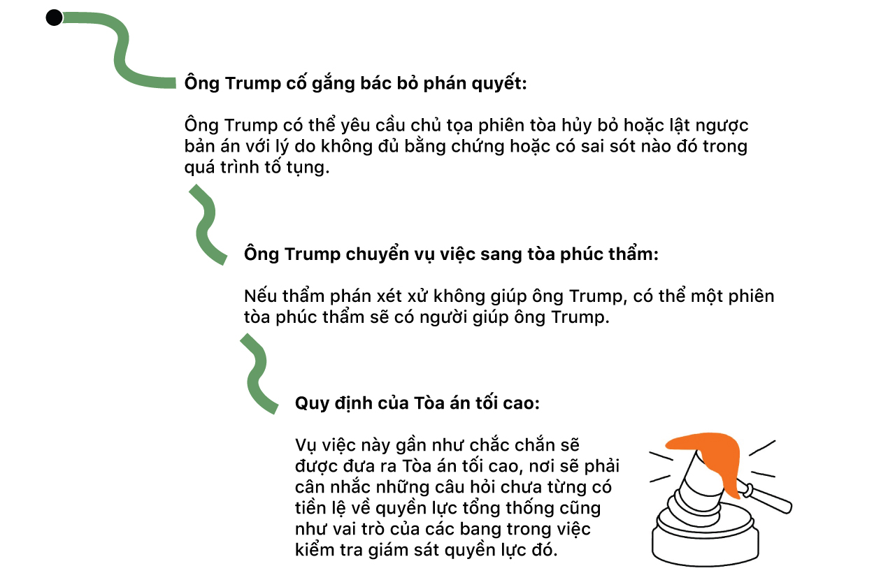 Donald Trump: 5 cuộc điều tra lớn và hàng tá cách để thoát tội - Ảnh 42.