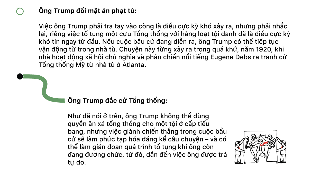 Donald Trump: 5 cuộc điều tra lớn và hàng tá cách để thoát tội - Ảnh 43.