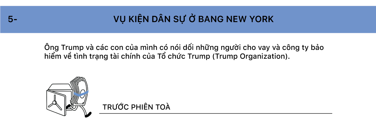 Donald Trump: 5 cuộc điều tra lớn và hàng tá cách để thoát tội - Ảnh 44.