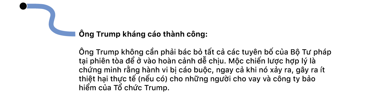 Donald Trump: 5 cuộc điều tra lớn và hàng tá cách để thoát tội - Ảnh 47.