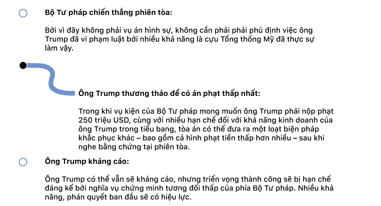 Donald Trump: 5 cuộc điều tra lớn và hàng tá cách để thoát tội - Ảnh 49.