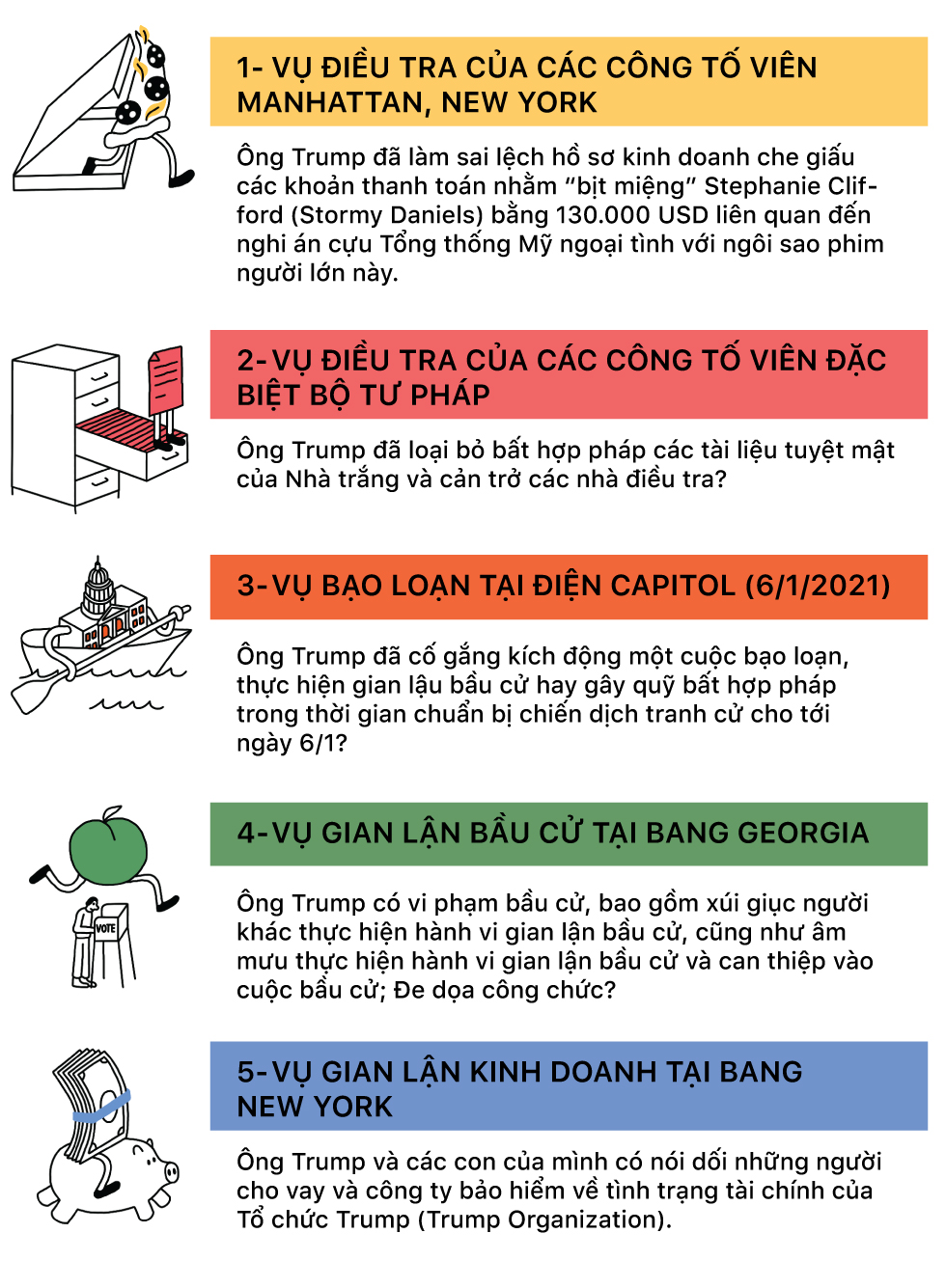 Donald Trump: 5 cuộc điều tra lớn và hàng tá cách để thoát tội - Ảnh 1.