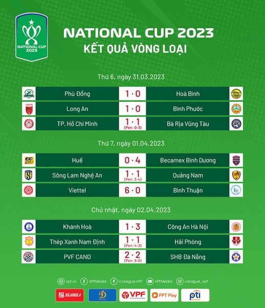 Xác định các cặp đấu tại vòng 1/8 Cúp Quốc gia 2023: CLB Hà Nội đối đầu với CLB Viettel  - Ảnh 2.