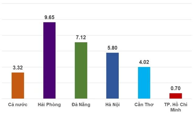 Gỡ khó cho đầu tàu kinh tế TP Hồ Chí Minh - Ảnh 1.