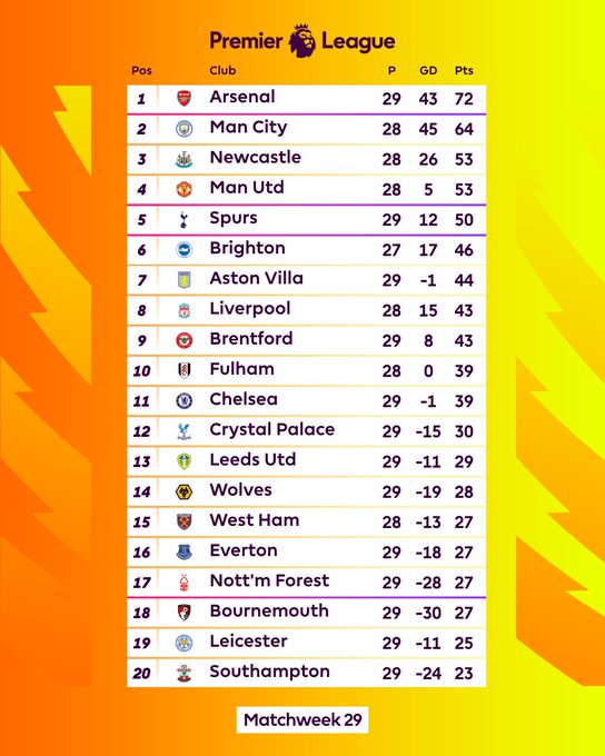 Đá bù vòng 7 Ngoại hạng Anh: Newcastle đại thắng trên sân West Ham - Ảnh 2.