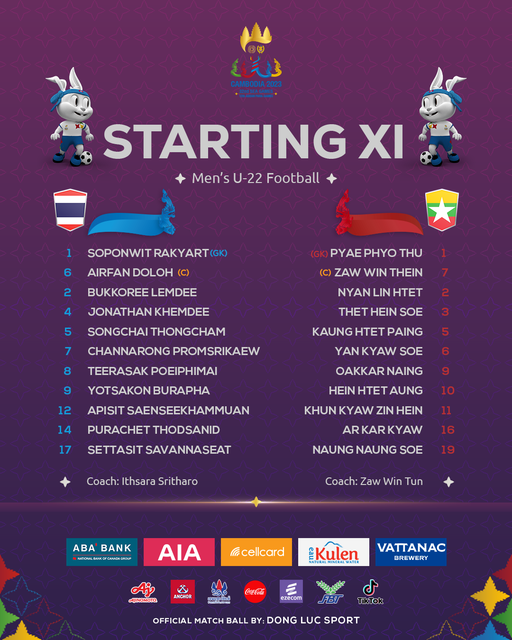 SEA Games 32 | U22 Thái Lan 3-0 U22 Myanmar: Chiến thắng thuyết phục, khác biệt đẳng cấp - Ảnh 1. SEA Games 32 | U22 Thái Lan 3-0 U22 Myanmar: Chiến thắng thuyết phục, khác biệt đẳng cấp - Ảnh 1.