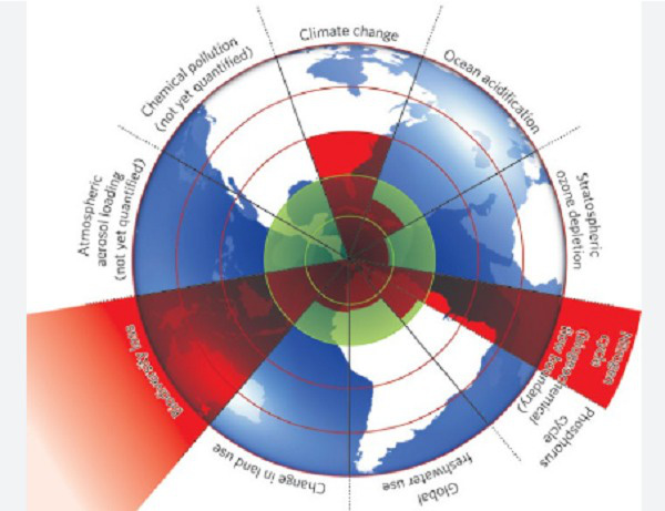 Trái đất đã vượt ngưỡng an toàn đối với con người - Ảnh 1.