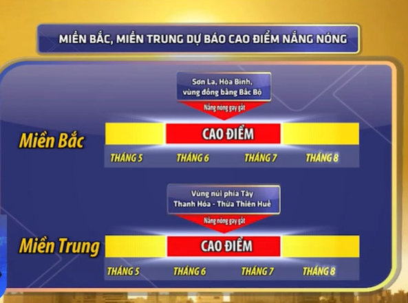 El Nino quay trở lại: Thời tiết Việt Nam thay đổi ra sao? - Ảnh 1.