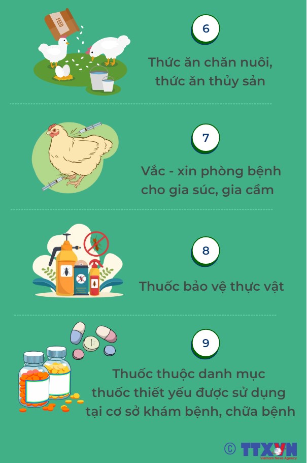 [INFOGRAPHIC] 9 mặt hàng bình ổn giá - Ảnh 3.