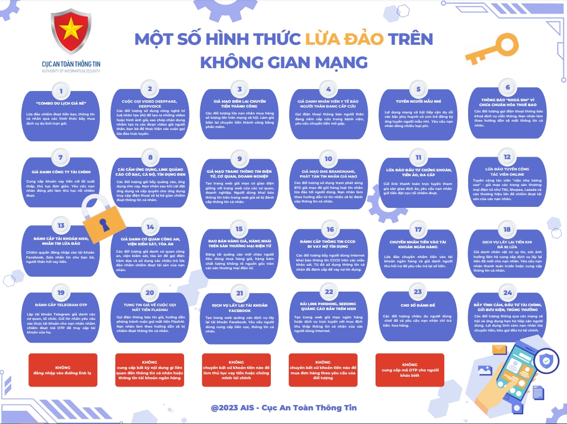 Bảo vệ bản thân trước cạm bẫy lừa đảo bủa vây trên không gian mạng - Ảnh 10.