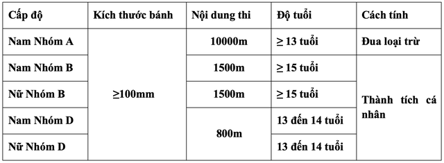 Khởi tranh Giải vô địch quốc gia và các nhóm tuổi quốc gia môn Roller Sports 2023 - Ảnh 2.