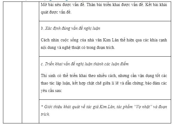 Kỳ thi tốt nghiệp THPT 2023: Gợi ý giải đề thi Ngữ văn - Ảnh 5.