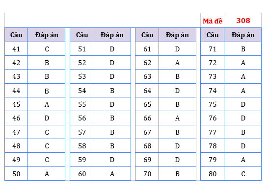 Đề thi và gợi ý đáp án môn Địa lý Kỳ thi tốt nghiệp THPT 2023 - Ảnh 5.