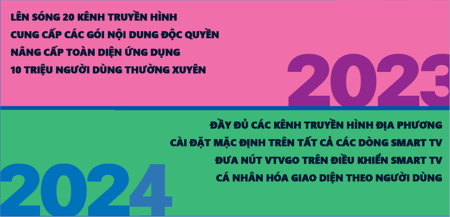 Nền tảng truyền hình số quốc gia VTVgo - Vươn mình cạnh tranh OTT quốc tế - Ảnh 16.