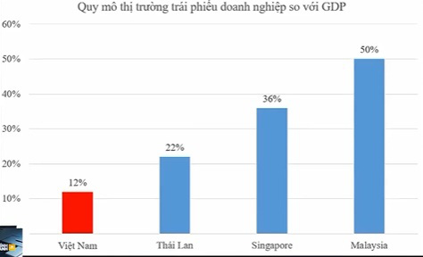 Giãn đáo hạn trái phiếu - Giải pháp hài hòa cho đôi bên - Ảnh 1.