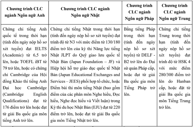 Đại học Bách khoa Hà Nội, Ngoại thương... công bố điểm sàn xét tuyển - Ảnh 3.