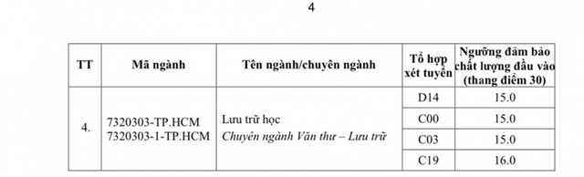 Đại học Bách khoa Hà Nội, Ngoại thương... công bố điểm sàn xét tuyển - Ảnh 7.