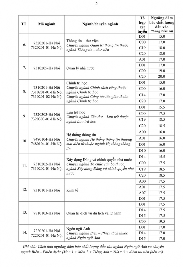 Đại học Bách khoa Hà Nội, Ngoại thương... công bố điểm sàn xét tuyển - Ảnh 5.