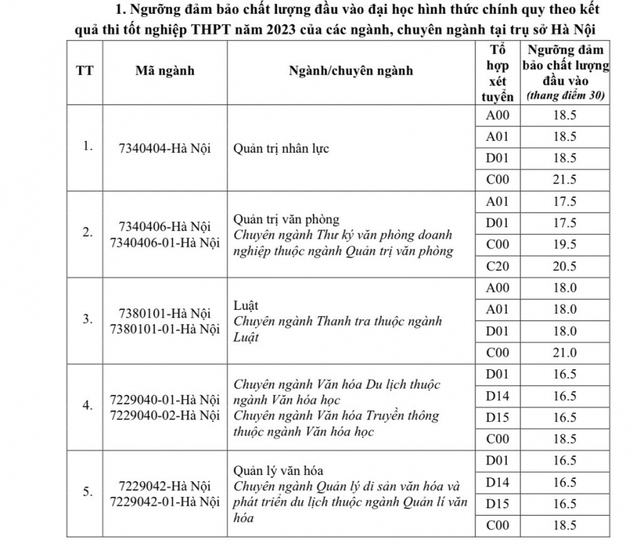 Đại học Bách khoa Hà Nội, Ngoại thương... công bố điểm sàn xét tuyển - Ảnh 4.