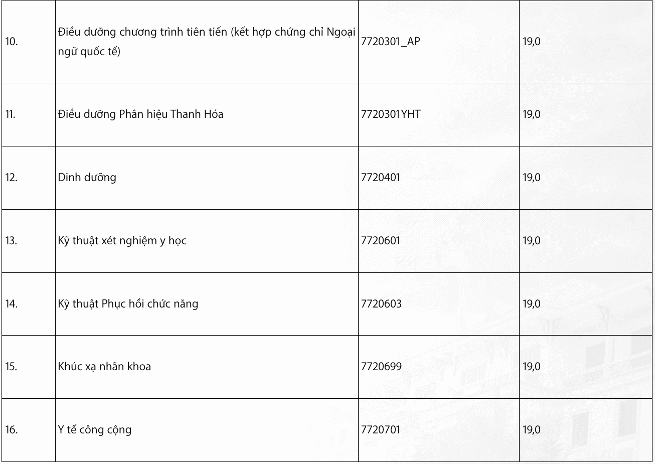 Điểm sàn xét tuyển Đại học Y Hà Nội cao nhất 23.5 điểm - Ảnh 2.