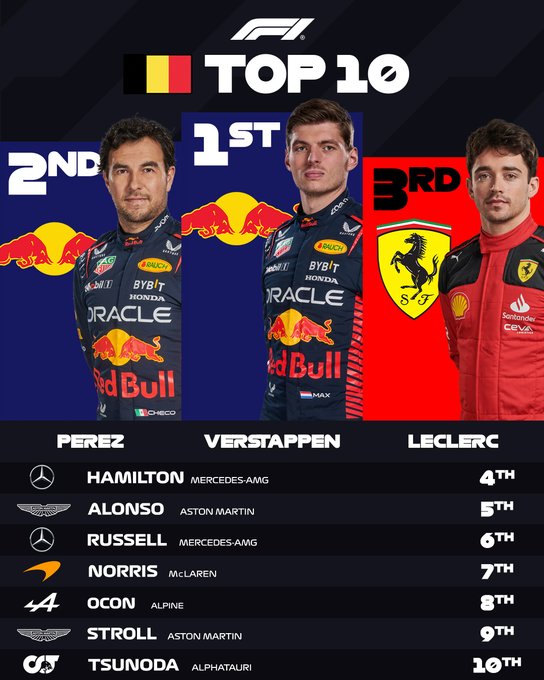 Max Verstappen giành chiến thắng tại GP Bỉ - Ảnh 1.