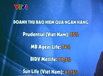 Làm sao để bảo vệ quyền lợi khách hàng tham gia bảo hiểm? - Ảnh 2.