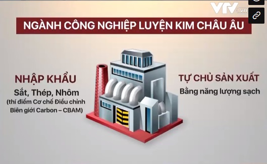 EU đẩy mạnh công nghiệp xanh - Ảnh 2.