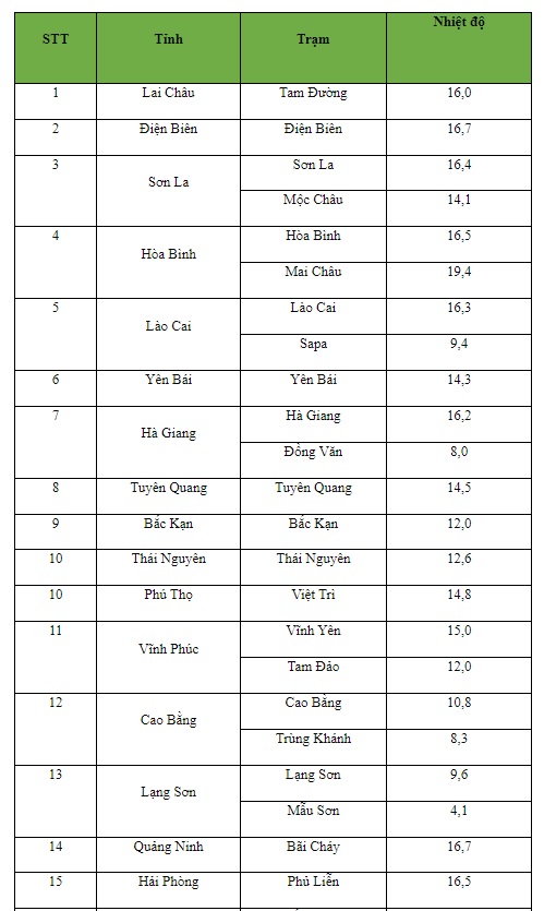 Không khí lạnh tăng cường, có nơi dưới 0 độ - Ảnh 2.