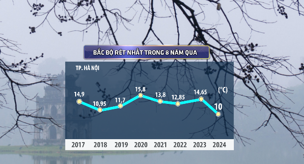 Tại sao mùa Đông này lúc ấm bất thường, lúc rét kỉ lục? - Ảnh 2.