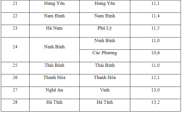 Nhiệt độ lúc 6h sáng 29/1: Hà Nội và nhiều nơi ở miền Bắc nền nhiệt tăng nhẹ - Ảnh 3.