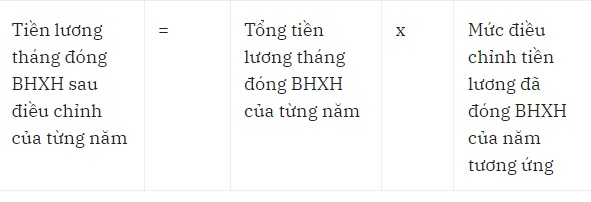 Năm 2024, tiền lương và thu nhập tháng đã đóng bảo hiểm xã hội điều chỉnh thế nào? - Ảnh 2.