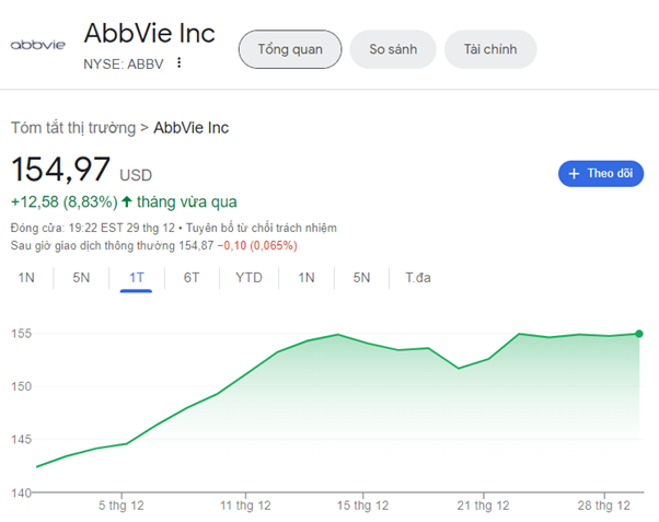 AbbVie tăng cổ tức lên 1,55 USD - Ảnh 2.
