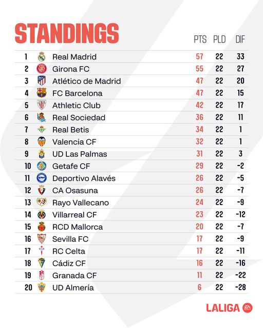 Thắng dễ Getafe, Real Madrid vươn lên dẫn đầu La Liga - Ảnh 2.