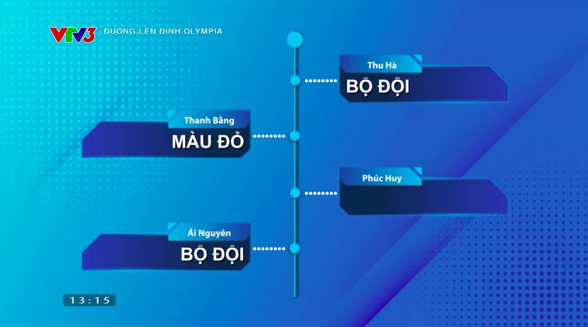 Đường lên đỉnh Olympia 2024: Nam sinh Hà Nội chiến thắng thót tim chỉ hơn người về nhì 5 điểm - Ảnh 6.