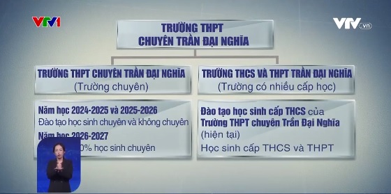 TP Hồ Chí Minh: Tách trường THPT chuyên Trần Đại Nghĩa - Ảnh 1.