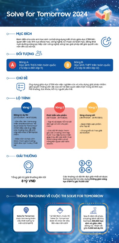 Samsung khởi động cuộc thi Solve for Tomorrow 2024 - Ảnh 1.