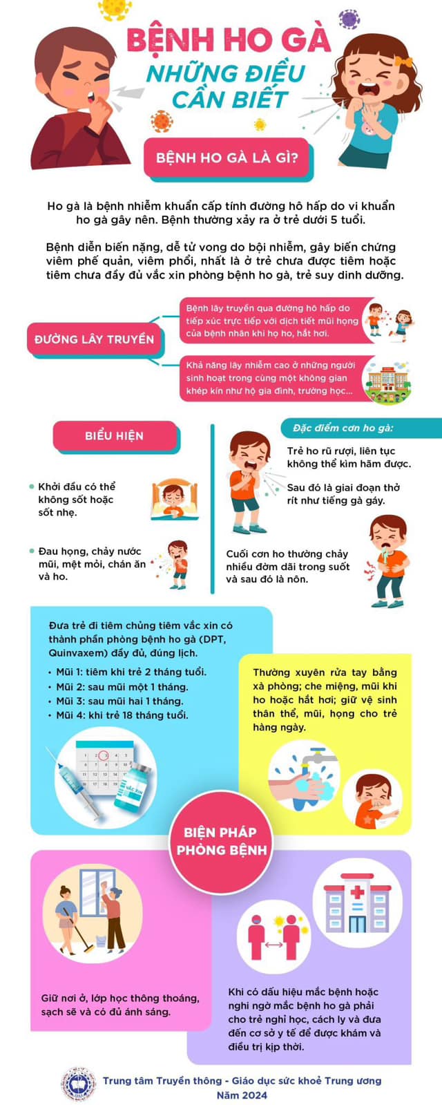 Infographic: Bệnh ho gà và những điều cần biết - Ảnh 1.