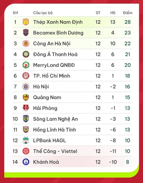 Lịch thi đấu và trực tiếp V.League hôm nay 8/3 | Tâm điểm CLB Hà Nội vs CLB Quảng Nam - Ảnh 2.