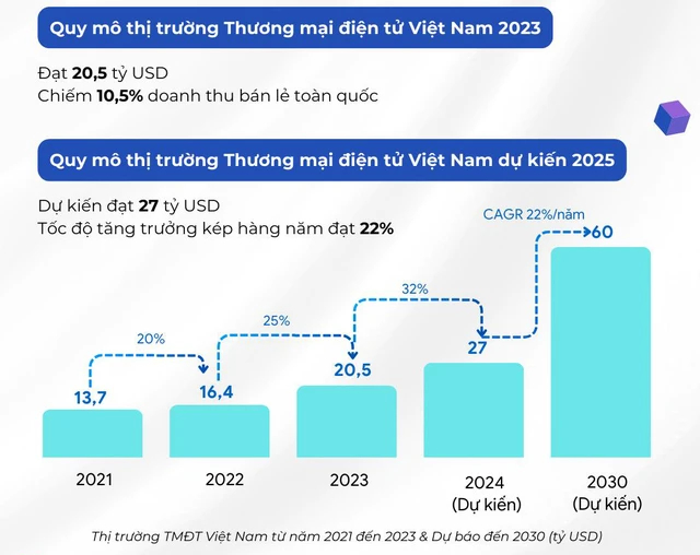 Doanh nghiệp chia sẻ kinh nghiệm bùng nổ doanh thu trên sàn TMĐT - Ảnh 1.