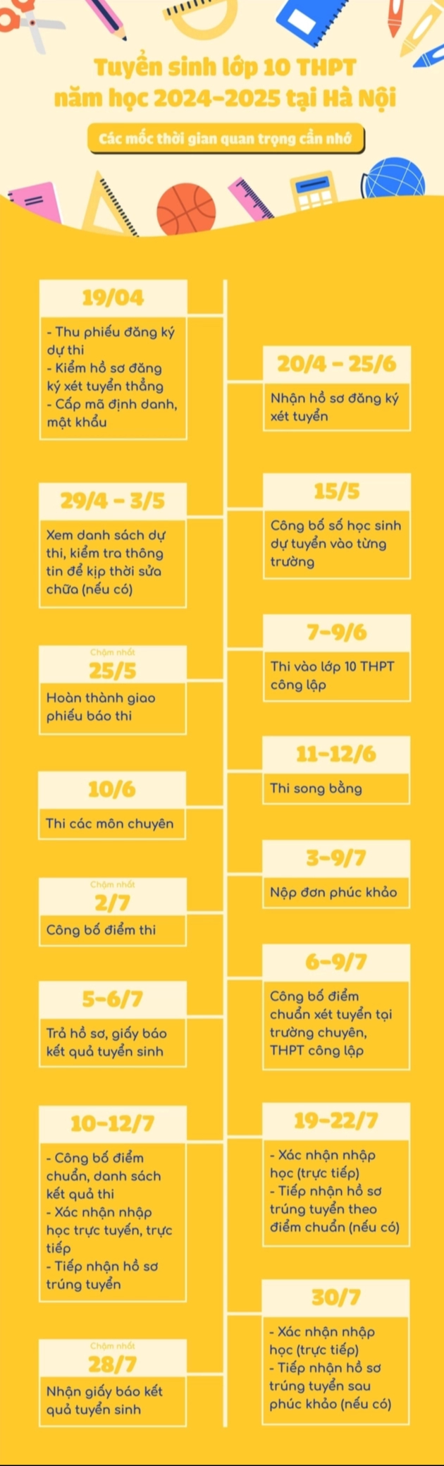 INFOGRAPHIC: Các mốc thời gian tuyển sinh lớp 10 THPT năm học 2024-2025 tại Hà Nội - Ảnh 1.