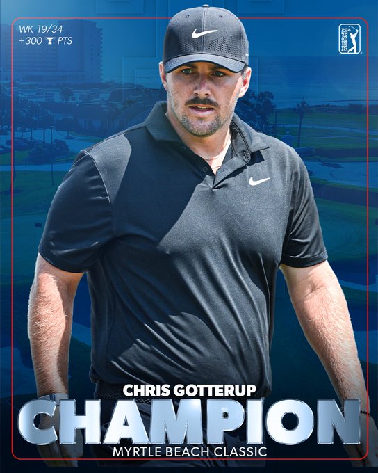 Chris Gotterup vô địch giải golf Myrtle Beach Classic - Ảnh 1.